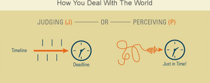 Psychometric Assessments - Judging or Perceiving