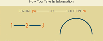Psychometric Assessments - Sensing or Intuition